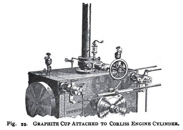 Graphite Lubricator Cup Attached to Corliss Engine Cylinder